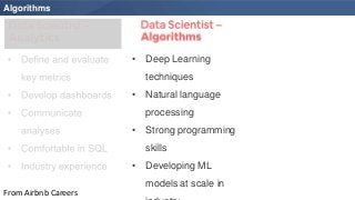Algorithms
From Airbnb Careers
• Deep Learning
techniques
• Natural language
processing
• Strong programming
skills
• Deve...