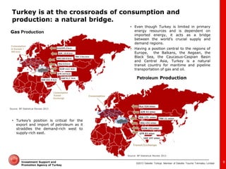 ©2013 Deloitte Türkiye. Member of Deloitte Touche Tohmatsu Limited 
Investment Support and Promotion Agency of Turkey 
Petroleum Production 
•Even though Turkey is limited in primary energy resources and is dependent on imported energy, it acts as a bridge between the world’s crucial supply and demand regions. 
•Having a position central to the regions of Europe, the Balkans, the Aegean, the Black Sea, the Caucasus-Caspian Basin and Central Asia, Turkey is a natural transit country for maritime and pipeline transportation of gas and oil. 
Gas Production 
Source: BP Statistical Review 2013 
9 
RUS 
•Turkey’s position is critical for the export and import of petroleum as it straddles the demand-rich west to supply-rich east. 
Source: BP Statistical Review 2013 
Turkey is at the crossroads of consumption and production: a natural bridge.  