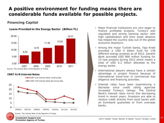 ©2013 Deloitte Türkiye. Member of Deloitte Touche Tohmatsu Limited 
Investment Support and Promotion Agency of Turkey 
0 
5 
10 
15 
20 
25 
2006(A) 
2007(A) 
2008(A) 
2009(A) 
2010(A) 
2011(A) 
2012(A) 
CBRT O/N Interest Rates Lending Rate 
CBRT O/N Interest Rates Borrowing Rate 
•Major financial institutions are very eager to finance profitable projects. Turkey’s well regulated and strong banking sector with high capitalization and toxic asset absence has helped the country stay out of the global economic downturn. 
•Among the major Turkish banks, Yapı Kredi provided a USD 4 billion fund for 138 different energy projects as of 2012. Garanti Bank provided USD 800 million funding for 15 new projects during 2012 which meant a total of USD 6.2 billion allocated to the energy sector. 
•International players always have a certain advantage in project finance because of international know-how in commercial due diligence and financing activities. 
•Interest rates have been experiencing a decrease since credit rating agencies increased Turkey’s ratings. The Central Bank’s interest rates mirror this decreasing trend in recent years. Investors are able to receive credit directly from local banks with an Eximbank guarantee or from overseas banks. 
Financing Capital 
6.04 
8.79 
11.46 
13.24 
18.31 
0.00 
5.00 
10.00 
15.00 
20.00 
2007 
2008 
2009 
2010 
2011 
Source: The Central Bank of the Republic of Turkey 
Loans Provided to the Energy Sector (Billion TL) 
Source: The Central Bank of the Republic of Turkey 
CBRT O/N Interest Rates 
17 
A positive environment for funding means there are considerable funds available for possible projects.  