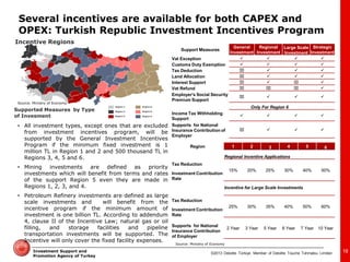 ©2013 Deloitte Türkiye. Member of Deloitte Touche Tohmatsu Limited 
Investment Support and Promotion Agency of Turkey 
•All investment types, except ones that are excluded from investment incentives program, will be supported by the General Investment Incentives Program if the minimum fixed investment is 1 million TL in Region 1 and 2 and 500 thousand TL in Regions 3, 4, 5 and 6. 
•Mining investments are defined as priority investments which will benefit from terms and rates of the support Region 5 even they are made in Regions 1, 2, 3, and 4. 
•Petroleum Refinery investments are defined as large scale investments and will benefit from the incentive program if the minimum amount of investment is one billion TL. According to addendum 4, clause II of the Incentive Law; natural gas or oil filling, and storage facilities and pipeline transportation investments will be supported. The Incentive will only cover the fixed facility expenses. 
Incentive Regions 
Supported Measures by Type of Invesment 
Region 
1 
2 
3 
4 
5 
6 
Regional Incentive Applications 
Tax Reduction 
15% 
20% 
25% 
30% 
40% 
50% 
Investment Contribution Rate 
Incentive for Large Scale Investments 
Tax Reduction 
25% 
30% 
35% 
40% 
50% 
60% 
Investment Contribution Rate 
Supports for National Insurance Contribution of Employer 
2 Year 
3 Year 
5 Year 
6 Year 
7 Year 
10 Year 
Support Measures 
General Investment 
Regional Investment 
Large Scale Investment 
Strategic Investment 
Vat Exception 
 
 
 
 
Customs Duty Exemption 
 
 
 
 
Tax Deduction 
x 
 
 
 
Land Allocation 
x 
 
 
 
Interest Support 
x 
 
x 
 
Vat Refund 
x 
x 
x 
 
Employer's Social Security Premium Support 
x 
 
 
 
Only For Region 6 
Income Tax Withholding Support 
 
 
 
 
Supports for National Insurance Contribution of Employer 
x 
 
 
 
18 
Source: Ministry of Economy 
Source: Ministry of Economy 
Several incentives are available for both CAPEX and OPEX: Turkish Republic Investment Incentives Program  