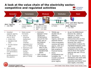 ©2013 Deloitte Türkiye. Member of Deloitte Touche Tohmatsu Limited 
Investment Support and 
Promotion Agency of Turkey 
2012 figures: 
 239 TWh 
 Transmission 
Losses (approx. 
2.5%) 
2012 figures: 
 Import 5.8 TWh 
 Export 2.9 TWh 
 Net 2.9 TWh 
 Distribution Losses 
& Thefts 
2012 and 2011 figures: 
 unannounced 
2010 figures: 
 172 TWh 
 Installed 
capacity approx. 
57 GW at the 
end of 2012 
 EÜAŞ 44% 
 BO/BOT/TOR 
16% 
 Private Sector 
40% 
 20% market 
share limitation 
(on generation) 
 EÜAŞ 
privatizations in 
the pipeline 
 State-owned 
monopoly 
 Market 
Financial 
Settlement 
Center 
(market 
operator) is a 
part of TEİAŞ 
 National Load 
Dispatch 
Center 
(system 
operator) is a 
part of TEİAŞ 
 Contracts 
between EÜAŞ- 
TETAŞ and 
TETAŞ-DisCos 
account for the 
major part of 
the bilateral 
contracts 
 TETAŞ has 
take-or-pay 
contracts w/ 
BO/BOT/TOR 
plants 
 20% market 
share limitation 
 TEDAŞ was 
divided into 21 
different 
distribution 
regions, which are 
separate DisCos 
 Total privatization 
revenue will reach 
approx. USD 12.7 
billion if current 
bids progress to 
financial closing 
 DisCo 
privatizations are 
complete, the 
transfer process is 
continuing in 
some regions 
 As per the EMRA Board 
Decision No. 4250 of 
February 1, 2013, the 
eligible consumer 
(Consumers who are free 
to choose their suppliers 
because their yearly 
consumption is above the 
regulated threshold.) limit 
is currently 5,000 kWh 
(targeted to be zero by the 
end of 2015) The market 
opening rate was 77% as 
of 2012. 
 As of December 31, 2012, 
distribution and retail sales 
operations have been 
separated and DisCos have 
been legally unbundled. 
Generation Transmission Wholesale Distribution Retail 
( ≥36kV) 
(<36kV) 
Competitive 
Regulated 
24 
A look at the value chain of the electricity sector: 
competitive and regulated activities 
 