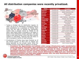 ©2013 Deloitte Türkiye. Member of Deloitte Touche Tohmatsu Limited 
Investment Support and Promotion Agency of Turkey 
•Turkey is divided into 21 distribution regions. In 2005, 20 out of 21 distribution companies (DisCo) were established as a subsidiary of TEDAŞ. Each DisCo has the right to operate the distribution system that is actually owned by TEDAŞ for 30 years. Each DisCo holds a monopoly in its region in terms of the distribution system operator, and also holds a retail sales license, which has been recently subject to unbundling, meaning that the DisCo is not a monopoly in terms of retail activities. 
•Privatizations of DisCos have been finalized as of the second quarter of 2013 and 13 regions are being operated by the private sector while the transfer process in the other 8 regions is on-going. 
28 
•Investment Tip: Opportunities are available within energy infrastructure (grid, transformation center/equipment, automation, other equipment and implementation, etc.) including take over or merger with an existing distribution company, especially for those companies who have operational experience and who can create synergies to achieve economies of scale. Electricity distribution companies invest a certain amount determined by EMRA each year. Evaluation of approved distribution and retail sales budgets between 2011 and 2015 demonstrate an annual investment of approximately USD 1.1 Million. 
DisCo 
Current Status 
Investors 
Başkent 
Transferred 
Enerjisa (Sabancı – E-on) 
Sakarya 
Transferred 
Akkök-Akenerji-CEZ 
Meram 
Transferred 
Alarko-Cengiz 
Kayseri 
Transferred 
KCETAŞ 
Aras 
Transferred 
Kiler Holding – Çalık Enerji 
Osmangazi 
Transferred 
Yıldızlar SSS Holding 
Yeşilırmak 
Transferred 
Calık Enerji 
Çoruh 
Transferred 
Aksa Elektrik 
Vangölü 
On-going 
Türkerler 
Fırat 
Transferred 
Aksa Elektrik 
Çamlıbel 
Transferred 
Kolin-Limak-Cengiz 
Uludağ 
Transferred 
Kolin-Limak-Cengiz 
Boğaziçi 
Transferred 
Kolin-Limak-Cengiz 
Gediz 
Transferred 
Elsan-Tümaş- Karaçak 
Trakya 
Transferred 
IC Holding 
Göksu 
Transferred 
AKEDAS 
Aydem 
Transferred 
Bereket Enerji 
Dicle 
Transferred 
İş Kaya 
Ayedaş 
On-going 
Enerjisa (Sabancı – E-on) 
Toroslar 
On-going 
Enerjisa (Sabancı – E-on) 
Akdeniz 
Transferred 
Kolin-Limak-Cengiz 
All distribution companies were recently privatized.  