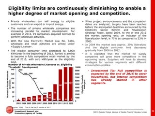 ©2013 Deloitte Türkiye. Member of Deloitte Touche Tohmatsu Limited 
Investment Support and Promotion Agency of Turkey 
5 
15 
19 
23 
26 
27 
40 
75 
141 
160 
161* 
9000 
7800 
7800 
6000 
3000 
1200 
480 
100 
30 
25 
5 
0 
1000 
2000 
3000 
4000 
5000 
6000 
7000 
8000 
9000 
10000 
0 
20 
40 
60 
80 
100 
120 
140 
2003 
2004 
2005 
2006 
2007 
2008 
2009 
2010 
2011 
2012 
2013 
Eligibility Threshold 
MWh/year 
Number of Private Wholesale Licensees 
•Private wholesalers can sell energy to eligible customers and can export or import energy. 
•The number of private wholesale companies are increasing parallel to market development. For example in 2012, 19 companies acquired licenses to perform wholesale activities. 
•With the new Electricity Market Law No. 6446, wholesale and retail activities are united under «Supply License». 
•The eligible consumer limit decreased to 5,000 kWh/year in the beginning of 2013. Turkey is aiming to become a fully competitive retail market by the end of 2015, with zero kWh/year as the eligibility limit. 
•When project announcements and the completion dates are analyzed; targets have been reached before the anticipated deadlines announced by the Electricity Sector Reform and Privatization Strategy Paper, dated 2004. At the of end 2012 the market opening ratio, an indicator of the liberalization level, is 77% as compared to 23% in 2003. 
•In 2004 the market was approx. 29% liberalized and the eligible consumer limit decreased gradually from 2006 to 2012. 
•It is expected that the market for supply companies will grow more competitive in the upcoming years. Suppliers will have to develop strategies for various segments with different consumption profiles. 
Source: TEİAŞ * As of the first 3 months of 2013 
Number of Private Wholesale Licensees vs. Eligibility Threshold Development 
29 
•Investment Tip: Full competition is expected by the end of 2015 to cover households, but intense competition has already started in other segments. 
Eligibility limits are continuously diminishing to enable a higher degree of market opening and competition.  