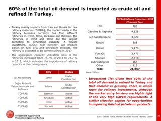 ©2013 Deloitte Türkiye. Member of Deloitte Touche Tohmatsu Limited 
Investment Support and Promotion Agency of Turkey 
36 
•Turkey mainly imports from Iran and Russia for raw refinery materials. TÜPRAŞ, the market leader in the refinery business currently has four different refineries in Izmit, Izmir, Kırıkkale and Batman. The refineries in Izmit and Izmir are the largest according to generation capacity. A private investment, SOCAR Star Refinery, will produce diesel, jet fuel, LPG and petroleum products. The refinery is expected to be commissioned in 2017. 
•The aggregated capacity utilization ratio of the refineries increased from 74.7% in 2011 to 78.7 % in 2012, which indicates the importance of refinery capacity in the coming years. 
City 
Status 
STAR Refinery 
İzmir 
Under Construction 
Doğu Akdeniz Petrochemicals and Refinery 
Adana 
Under Construction 
TÜPRAŞ 
Batman 
Active 
TÜPRAŞ 
Kırıkkale 
Active 
TÜPRAŞ 
İzmir 
Active 
TÜPRAŞ 
Kocaeli 
Active 
TÜPRAŞ Refinery Production – 2012 (Thousand Tons) 
LPG 
783 
Gasoline & Naphtha 
4,826 
Jet fuel/Kerosene 
3,329 
Gasoil 
388 
Diesel 
5,173 
Fuel Oil 
3,477 
Bitumen 
2,810 
Lubricating Oil 
266 
Other 
815 
Total 
21,867 
Source: TÜPRAŞ 
•Investment Tip: Given that 60% of the total oil demand is refined in Turkey and that demand is growing, there is ample room for refinery investments, although the market entry barriers are highin light of the very high CAPEX requirements. A similar situation applies for opportunities in importing finished petroleum products. 
60% of the total oil demand is imported as crude oil and refined in Turkey.  