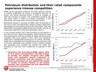 ©2013 Deloitte Türkiye. Member of Deloitte Touche Tohmatsu Limited 
Investment Support and Promotion Agency of Turkey 
•EMRA, as the regulatory authority, has been actively involved in creating precautions to ensure a competitive and fair oil sector, e.g. taking important action in order to mitigate oil theft and increase oil quality. The Competition Authority has also taken action in order to increase competition in the distribution and retail sector of the oil and gas industry. 
•Distribution activity is licensed by EMRA. With 58 licensees at the end of 2012, the distribution market is highly fragmented dominated by 5 top players, namely BP, Shell, Opet, Total and OMW-POAS. According to EMRA at the end of 2012, the top 10 companies made 83% of the total distributed volume. 
•In the Turkish market, the 3 main products of the players in the field are LPG, diesel and gasoline; diesel being the most consumed product with the increase of diesel vehicles and the regulation that were applied in 2011. With this regulation, diesel fuel is standardized according to EU criteria. Currently, diesel fuel is subsidized and is preferred by the consumers due to its price advantage over gasoline. As the number of diesel fuel passenger cars increase, the demand for diesel fuel increases as well and more investment is expected in this field. 
37 
Total Vehicles (Million) 
Population (Million) 
Source:: EGM, TUİK, PETDER Report 2011, EPDK and EIU 
64 
66 
68 
70 
72 
74 
76 
6 
8 
10 
12 
14 
16 
18 
Total Vehicle 
Population 
Total Vehicles (Million) 
Total Vehicle Fuel Consumption 
(Million Ton) 
7 
9 
11 
13 
15 
17 
19 
7 
9 
11 
13 
15 
17 
19 
Total Vehicle 
Total Vehicle Fuel Consumption 
•Investment Tip: According to EMRA, approx. 86% of oil is used in transportation. The total number of vehicles has steadily increased since 2000 along with population growth. Expansion in domestic production and the discount of the special consumption tax also affected the growth in number of vehicles. Parallel to the vehicle increase, fuel consumption has also significantly increased in recent years. 
Source:: EGM, TUİK, PETDER Report 2011, EPDK and EIU 
Petroleum distribution and their retail components experience intense competition.  