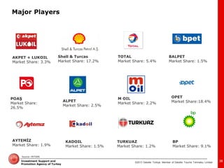 ©2013 Deloitte Türkiye. Member of Deloitte Touche Tohmatsu Limited 
Investment Support and Promotion Agency of Turkey 
38 
Source::PETDER 
AKPET + LUKOIL 
Market Share: 3.3% 
ALPET Market Share: 2.5% 
AYTEMİZ Market Share: 1.9% 
BALPET 
Market Share: 1.5% 
KADOIL 
Market Share: 1.5% 
M OIL 
Market Share: 2.2% 
OPET Market Share:18.4% 
BP 
Market Share: 9.1% 
POAŞ 
Market Share: 26.5% 
TOTAL Market Share: 5.4% 
TURKUAZ Market Share: 1.2% 
Shell & Turcas 
Market Share: 17.2% 
Major Players  