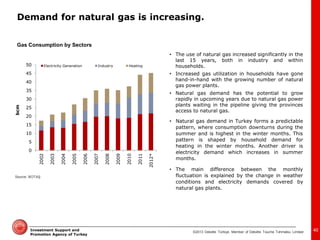 ©2013 Deloitte Türkiye. Member of Deloitte Touche Tohmatsu Limited 
Investment Support and Promotion Agency of Turkey 
Gas Consumption by Sectors 
•The use of natural gas increased significantly in the last 15 years, both in industry and within households. 
•Increased gas utilization in households have gone hand-in-hand with the growing number of natural gas power plants. 
•Natural gas demand has the potential to grow rapidly in upcoming years due to natural gas power plants waiting in the pipeline giving the provinces access to natural gas. 
•Natural gas demand in Turkey forms a predictable pattern, where consumption downturns during the summer and is highest in the winter months. This pattern is shaped by household demand for heating in the winter months. Another driver is electricity demand which increases in summer months. 
•The main difference between the monthly fluctuation is explained by the change in weather conditions and electricity demands covered by natural gas plants. 
Source: BOTAŞ 
0 
5 
10 
15 
20 
25 
30 
35 
40 
45 
50 
2002 
2003 
2004 
2005 
2006 
2007 
2008 
2009 
2010 
2011 
2012* 
bcm 
Electricity Generation 
Industry 
Heating 
40 
Demand for natural gas is increasing.  