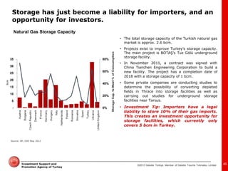©2013 Deloitte Türkiye. Member of Deloitte Touche Tohmatsu Limited 
Investment Support and Promotion Agency of Turkey 
0% 
20% 
40% 
60% 
80% 
- 
5 
10 
15 
20 
25 
30 
35 
bcm 
Natural Gas Storage Capacity 
•The total storage capacity of the Turkish natural gas market is approx. 2.6 bcm. 
•Projects exist to improve Turkey’s storage capacity. The main project is BOTAŞ’s Tuz Gölü underground storage facility. 
•In November 2011, a contract was signed with China Tianchen Engineering Corporation to build a new facility. The project has a completion date of 2018 with a storage capacity of 1 bcm. 
•Some private companies are conducting studies to determine the possibility of converting depleted fields in Thrace into storage facilities as well as carrying out studies for underground storage facilities near Tarsus. 
•Investment Tip: Importers have a legal liability to store 10% of their gas imports. This creates an investment opportunity for storage facilities, which currently only covers 5 bcm in Turkey. 
Source: BP, GSE May 2012 
45 
Storage has just become a liability for importers, and an opportunity for investors.  