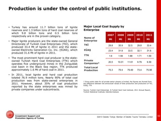 ©2013 Deloitte Türkiye. Member of Deloitte Touche Tohmatsu Limited 
Investment Support and Promotion Agency of Turkey 
•Turkey has around 11.7 billion tons of lignite reserves and 1.3 billion tons of hard coal reserves of which 9.8 billion tons and 0.5 billion tons respectively are in the proven category. 
•Major lignite producers are the state-owned General Directorate of Turkish Coal Enterprises (TKİ), which produced 33.4 Mt of lignite in 2011 and the state- owned Electricity Generation Co. Inc. (EÜAS), which produced 31.6 Mt of lignite in 2011. 
•The most prominent hard coal producer is the state- owned Turkish Hard Coal Enterprises (TTK) which operates five underground mines in the Zonguldak coal basin in the Black Sea region. TTK produced approximately 1.6 Mt of hard coal in 2011. 
•In 2011, local lignite and hard coal production totaled 76.9 million tons. Nearly 90% of total coal production was from state-owned enterprises in 2011. However, about 35% of coal production reported by the state enterprises was mined by private companies under subcontracts. 
Name of Enterprise 
2007 
Mt 
2008 
Mt 
2009 
Mt 
2010 
Mt 
2011 
Mt 
TKİ 
29.8 
35.9 
32.5 
29.8 
33.4 
EÜAŞ 
23.4 
31.9 
33.5 
32.1 
31.6 
TTK 
1.6 
1.59 
1.88 
1.71 
1.59 
Private Companies* 
20.5 
10.01 
11.61 
9.79 
9.39 
Total Local Production 
75.3 
79.4 
79.49 
73.4 
75.98 
Major Local Coal Supply by Enterprise 
Source: Turkish Coal Enterprises & Turkish Hard Coal Institute, 2011 Annual Report, Turkish Statistical Institute, Deloitte Analysis 
* Since public data for all private sector players is limited, the figures are formed from the difference between the announced values of total production and production of TKİ, EÜAŞ, TTK 
53 
Production is under the control of public institutions.  
