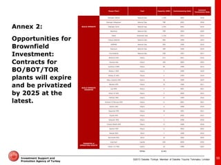 ©2013 Deloitte Türkiye. Member of Deloitte Touche Tohmatsu Limited 
Investment Support and Promotion Agency of Turkey 
Annex 2: 
Opportunities for Brownfield Investment: Contracts for BO/BOT/TOR plants will expire and be privatized by 2025 at the latest. 
55 
Power Plant 
Fuel 
Capacity (MW) 
Commissioning Date 
Contract Termination Date 
BUILD OPERATE 
Intergen Gebze 
Natural Gas 
1,595 
2002 
2018 
Intergen Adapazarı 
Natural Gas 
798 
2002 
2018 
Intergen Izmir 
Natural Gas 
1,591 
2003 
2019 
Baymina 
Natural Gas 
798 
2004 
2020 
Isken 
Imported Gas 
1,320 
2003 
2019 
BUILD OPERATE TRANSFER 
Trakya Elektrik 
Natural Gas 
499 
1999 
2019 
UNIMAR 
Natural Gas 
504 
1999 
2019 
Esenyurt 
Natural Gas 
189 
1999 
2019 
Ova Elektrik 
Natural Gas 
258 
1997 
2017 
Bireecik HES 
Hdyro 
672 
2001 
2016 
Yamula Hes 
Hdyro 
100 
2005 
2025 
Çamlıca-I HES 
Hdyro 
84 
1998 
2013 
Ahiköy-I HES 
Hdyro 
2 
1999 
2019 
Ahiköy-II HES 
Hdyro 
2 
1999 
2019 
Aksu-Çayköy HES 
Hdyro 
16 
1999 
2019 
Berdan HES 
Hdyro 
10 
1996 
2011 
Çal HES 
Hdyro 
3 
2001 
2021 
Dinar-II HES 
Hdyro 
3 
2000 
2015 
Fethiye HES 
Hdyro 
17 
1999 
2014 
Girlevik-II Mercan HES 
Hdyro 
11 
2001 
2021 
Gönen HES 
Hdyro 
11 
1998 
2019 
Hasanlar HES 
Hdyro 
10 
1991 
2011 
Suçatı HES 
Hdyro 
7 
2000 
2015 
Sütçüler HES 
Hdyro 
2 
1998 
2018 
Tohma-Medik HES 
Hdyro 
13 
1998 
2018 
Gaziler HES 
Hdyro 
11 
2002 
2022 
Alaçatı RES 
Wind 
7 
1998 
2019 
Bozcaada RES 
Wind 
10 
2000 
2020 
TRANSFER of OPERATING RIGHTS 
Çayırhan 
Lignite 
620 
2000 
2020 
Hazar I-II HES 
Hydro 
30 
1996 
2022 
TOTAL 
9,191  
