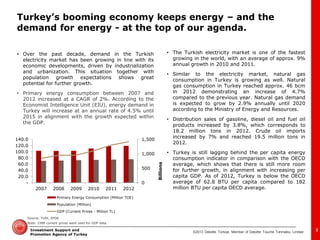 ©2013 Deloitte Türkiye. Member of Deloitte Touche Tohmatsu Limited 
Investment Support and Promotion Agency of Turkey 
•Over the past decade, demand in the Turkish electricity market has been growing in line with its economic developments, driven by industrialization and urbanization. This situation together with population growth expectations shows great potential for further growth. 
•Primary energy consumption between 2007 and 2012 increased at a CAGR of 2%. According to the Economist Intelligence Unit (EIU), energy demand in Turkey will increase at an annual rate of 4.5% until 2015 in alignment with the growth expected within the GDP. 
•The Turkish electricity market is one of the fastest growing in the world, with an average of approx. 9% annual growth in 2010 and 2011. 
•Similar to the electricity market, natural gas consumption in Turkey is growing as well. Natural gas consumption in Turkey reached approx. 46 bcm in 2012 demonstrating an increase of 4.7% compared to the previous year. Natural gas demand is expected to grow by 2.9% annually until 2020 according to the Ministry of Energy and Resources. 
•Distribution sales of gasoline, diesel oil and fuel oil products increased by 3.8%, which corresponds to 18.2 million tons in 2012. Crude oil imports increased by 7% and reached 19.5 million tons in 2012. 
•Turkey is still lagging behind the per capita energy consumption indicator in comparison with the OECD average, which shows that there is still more room for further growth, in alignment with increasing per capita GDP. As of 2012, Turkey is below the OECD average of 62.8 BTU per capita compared to 182 million BTU per capita OECD average. 
Source: TUİK, EPDK 
Note: 1998 current prices were used for GDP data. 
8 
Turkey’s booming economy keeps energy – and the demand for energy - at the top of our agenda. 
0 
500 
1,000 
1,500 
- 
20.0 
40.0 
60.0 
80.0 
100.0 
120.0 
140.0 
2007 
2008 
2009 
2010 
2011 
2012 
Billions 
Primary Energy Consumption (Million TOE) 
Population (Million) 
GDP (Current Prices - Million TL)  