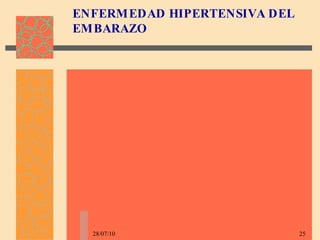 ENFERMEDAD HIPERTENSIVA DEL EMBARAZO 28/07/10 