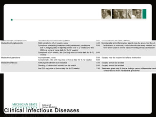 Clinical Infectious Diseases
 