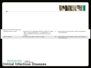 Clinical Infectious Diseases
 