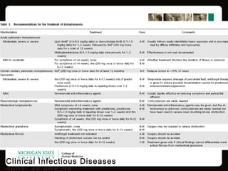 Clinical Infectious Diseases
 