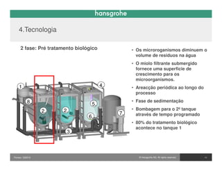 4.Tecnologia

     2 fase: Pré tratamento biológico             • Os microroganismos diminuem o
                                                    volume de residuos na água
                                                  • O miolo filtrante submergido
                                                    fornece uma superficie de
                                                    crescimento para os
                                                    microorganismos.
    1.                                  4.        • Areacção periódica ao longo do
                                                    processo

           8.                                     • Fase de sedimentação
                                  5.
                  2.   2.                         • Bombagem para o 2º tanque
                                             7.     através de tempo programado
                                 6.
                                                  • 80% do tratamento biológico
                                                    acontece no tanque 1
                        3.



Pontos / 032010                                      © Hansgrohe AG. All rights reserved.   11
 