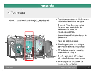 4. Tecnologia

                                                    • Os microroganismos diminuem o
     Fase 3: tratamento biológico, repetição          volume de residuos na água
                                                    • O miolo filtrante submergido
                                                      fornece uma superficie de
                                                      crescimento para os
                                                      microorganismos.
                                                    • Areacção periódica ao longo do
    1.                                 4.
                                                      processo
                                                    • Fase de sedimentação
           8.                     5.                • Bombagem para o 2º tanque
                  2.   2.                             através de tempo programado
                                               7.
                                 6.                 • 80% do tratamento biológico
                                                      acontece no tanque 1

                        3.                          • Bombagem para o 3 tanque
                                                      através de tempo programado
                                                    • Finalização do processo de
                                                      tratamento biológico
Pontos / 032010                                        © Hansgrohe AG. All rights reserved.   12
 