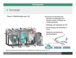 4. Tecnologia

     Fase 4: Desinfecção por UV                                    Processo de desinfecção
                                                                     durante a bombagem do
                                                                     tanque 2 para o tanque de
                                                                     armazenamento
                                                                   • Radição com lampada de UV
                                                                   • Desactivação de bactérias e
    1.                                           4.                  virus
                                                                   • Reducão da exposição
           8.                                                        bactereológica
                                            5.
                  2.        2.
                                                            7.
                                          6.


                              3.


 *água de processo de acordo com as 5 categorias enunciadas na norma EN 1717

Pontos / 032010                                                        © Hansgrohe AG. All rights reserved.   13
 