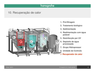 10. Recuperação de calor


                                                   1. Pré-filtragem
                                                   2. Tratamento biológico

                                        4.         3. Sedimentação
       1.
                                                   4. Realimentação com água
                                                      potável
                  8.               5.              5. Desinfecção por UV
                       2.   2.                     6. Depósito de água
                                             7.       processada
                                  6.
                                                   7. Grupo Hidropressor
                                                   8. Unidade de Controlo
                             3.
                                                        Recuperador de calor




Pontos / 032010                                   © Hansgrohe AG. All rights reserved.   45
 
