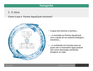3. A ideia
    Como é que a Pontos AquaCycle funciona?




                                       • A água dos banhos e duches...

                                       • ...é reciclada na Pontos AquaCycle
                                         com a ajuda de um sistema biológico-
                                         mecânico...


                                       • ...e reutilizada em funções para as
                                         quais não é necessário água potável
                                         tais como descargas sanitárias,
                                         lavagens ou rega.




                                                                                        7
Pontos / 032010                                  © Hansgrohe AG. All rights reserved.       7
 