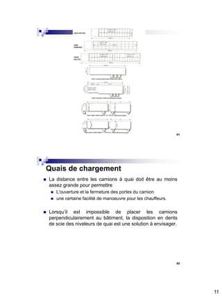 11
21
22
 La distance entre les camions à quai doit être au moins
assez grande pour permettre
 L'ouverture et la fermeture des portes du camion
 une certaine facilité de manoeuvre pour les chauffeurs.
 Lorsqu’il est impossible de placer les camions
perpendiculairement au bâtiment, la disposition en dents
de scie des niveleurs de quai est une solution à envisager.
Quais de chargement
 