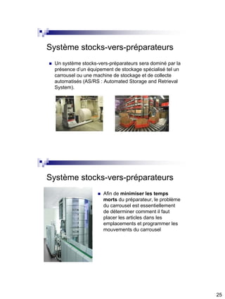 25
Système stocks-vers-préparateurs
 Un système stocks-vers-préparateurs sera dominé par la
présence d’un équipement de stockage spécialisé tel un
carrousel ou une machine de stockage et de collecte
automatisés (AS/RS : Automated Storage and Retrieval
System).
Système stocks-vers-préparateurs
 Afin de minimiser les temps
morts du préparateur, le problème
du carrousel est essentiellement
de déterminer comment il faut
placer les articles dans les
emplacements et programmer les
mouvements du carrousel
 