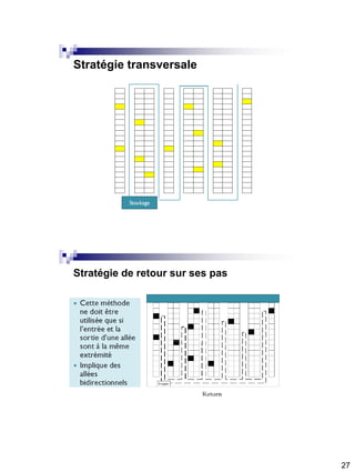 27
Stratégie transversale
Stratégie de retour sur ses pas
 