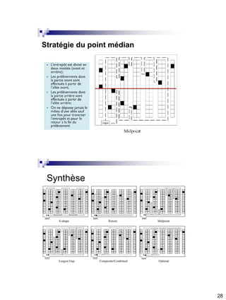 28
Stratégie du point médian
Synthèse
58
 