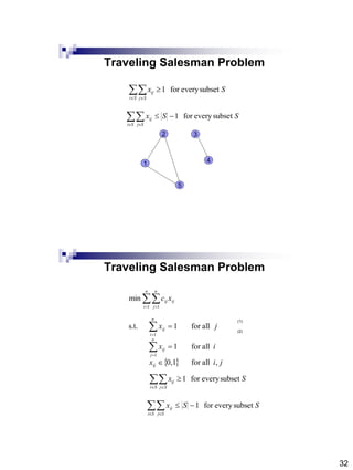 32
Traveling Salesman Problem
 

Si Sj
ij Sx subseteveryfor1
 

Si Sj
ij SSx subseteveryfor1
2 3
1 4
5
Traveling Salesman Problem
  jix
ix
jx
xc
ij
n
j
ij
n
i
ij
n
i
n
j
ijij
,allfor0,1
allfor1
allfor1s.t.
min
1
1
1 1








 
(1)
(2)
 

Si Sj
ij Sx subseteveryfor1
 

Si Sj
ij SSx subseteveryfor1
 