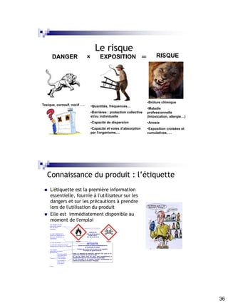 36
Le risque
DANGER × EXPOSITION ═ RISQUE
Toxique, corrosif, nocif …. •Quantités, fréquences…
•Barrières : protection collective
et/ou individuelle
•Capacité de dispersion
•Capacité et voies d’absorption
par l’organisme,…
•Brûlure chimique
•Maladie
professionnelle
(Intoxication, allergie…)
•Anoxie
•Exposition croisées et
cumulatives, …
 L'étiquette est la première information
essentielle, fournie à l'utilisateur sur les
dangers et sur les précautions à prendre
lors de l'utilisation du produit
 Elle est immédiatement disponible au
moment de l'emploi
Connaissance du produit : l’étiquette
 