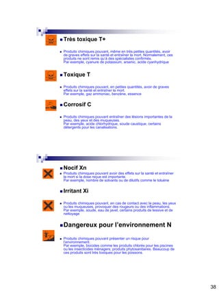 38
 Très toxique T+
 Produits chimiques pouvant, même en très petites quantités, avoir
de graves effets sur la santé et entraîner la mort. Normalement, ces
produits ne sont remis qu’à des spécialistes confirmés.
Par exemple, cyanure de potassium, arsenic, acide cyanhydrique
 Toxique T
 Produits chimiques pouvant, en petites quantités, avoir de graves
effets sur la santé et entraîner la mort.
Par exemple, gaz ammoniac, benzène, essence
 Corrosif C
 Produits chimiques pouvant entraîner des lésions importantes de la
peau, des yeux et des muqueuses.
Par exemple, acide chlorhydrique, soude caustique, certains
détergents pour les canalisations.
 Nocif Xn
 Produits chimiques pouvant avoir des effets sur la santé et entraîner
la mort si la dose reçue est importante.
Par exemple, nombre de solvants ou de dilutifs comme le toluène
 Irritant Xi
 Produits chimiques pouvant, en cas de contact avec la peau, les yeux
ou les muqueuses, provoquer des rougeurs ou des inflammations.
Par exemple, soude, eau de javel, certains produits de lessive et de
nettoyage
Dangereux pour l’environnement N
 Produits chimiques pouvant présenter un risque pour
l’environnement.
Par exemple, biocides comme les produits chlorés pour les piscines
ou les insecticides ménagers; produits phytosanitaires. Beaucoup de
ces produits sont très toxiques pour les poissons.
 