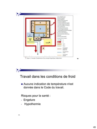 45
91
92
Travail dans les conditions de froid
 Aucune indication de température n'est
donnée dans le Code du travail.
Risques pour la santé :
- Engelure
- Hypothermie
 