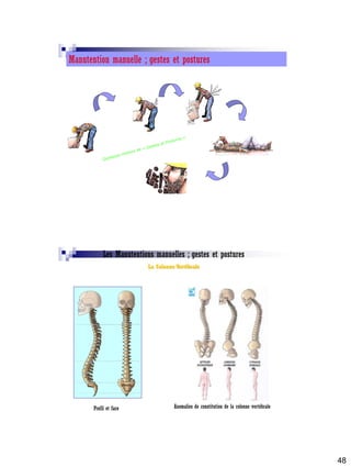48
Manutention manuelle ; gestes et postures
Profil et face Anomalies de constitution de la colonne vertébrale
Les Manutentions manuelles ; gestes et postures
La Colonne Vertébrale
 