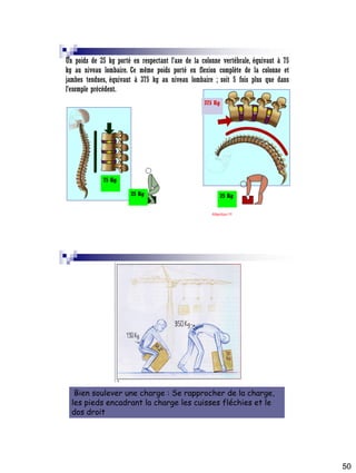 50
375 Kg
25 Kg
75 Kg
Un poids de 25 kg porté en respectant l’axe de la colonne vertébrale, équivaut à 75
kg au niveau lombaire. Ce même poids porté en flexion complète de la colonne et
jambes tendues, équivaut à 375 kg au niveau lombaire ; soit 5 fois plus que dans
l’exemple précédent.
25 Kg
Attention !!!
Bien soulever une charge : Se rapprocher de la charge,
les pieds encadrant la charge les cuisses fléchies et le
dos droit
 