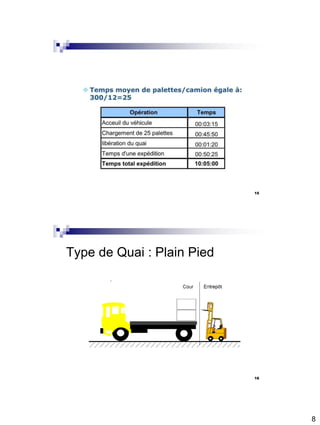 8
15
Type de Quai : Plain Pied
16
 