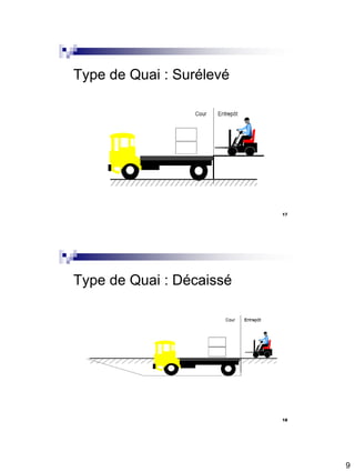 9
Type de Quai : Surélevé
17
Type de Quai : Décaissé
18
 