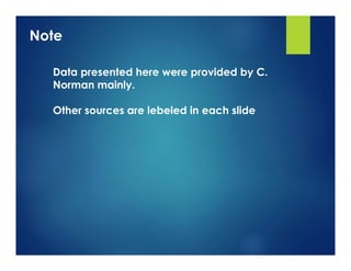 Note
Data presented here were provided by C.
Norman mainly.
Other sources are lebeled in each slide
 