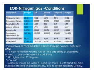EOR-Nitrogen gas -Conditions
The reservoir oil must be rich in ethane through hexane "light oils“ .
AND:
* a high formation-volume factor – the capability of absorbing
added gas under reservoir conditions.
* API higher than 35 degrees.
* Low in C1
- Reservoir should be 5,000 ft deep or more to withstand the high
injection pressure (in excess of 5,000 psi) to attain miscibility with N2.
 