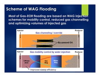 Most of Gas-EOR flooding are based on WAG injection
schemes for mobility control, reduced gas channelling
and optimizing v...