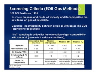 Screening Criteria (EOR Gas Methods)
SPE EOR Textbook, 1998
Reservoir pressure and crude oil viscosity and its composition...