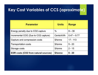 Key Cost Variables of CCS (aproximate)
 