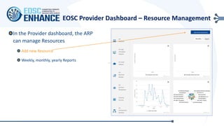 EOSC Provider Dashboard – Resource Management
In the Provider dashboard, the ARP
can manage Resources
Add new Resource
Weekly, monthly, yearly Reports
ADD NEW RESOURCE
 