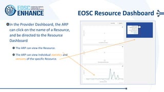 EOSC Resource Dashboard
In the Provider Dashboard, the ARP
can click on the name of a Resource,
and be directed to the Resource
Dashboard
The ARP can view the Resource.
The ARP can view Individual statistics and
versions of the specific Resource.
 