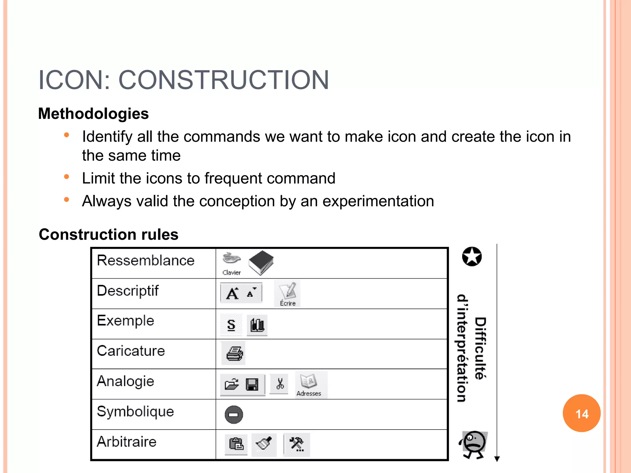 ICON: CONSTRUCTION Methodologies Identify all the commands we want to make icon and create the icon in the same time Limit the icons to frequent command Always valid the conception by an experimentation Construction rules 