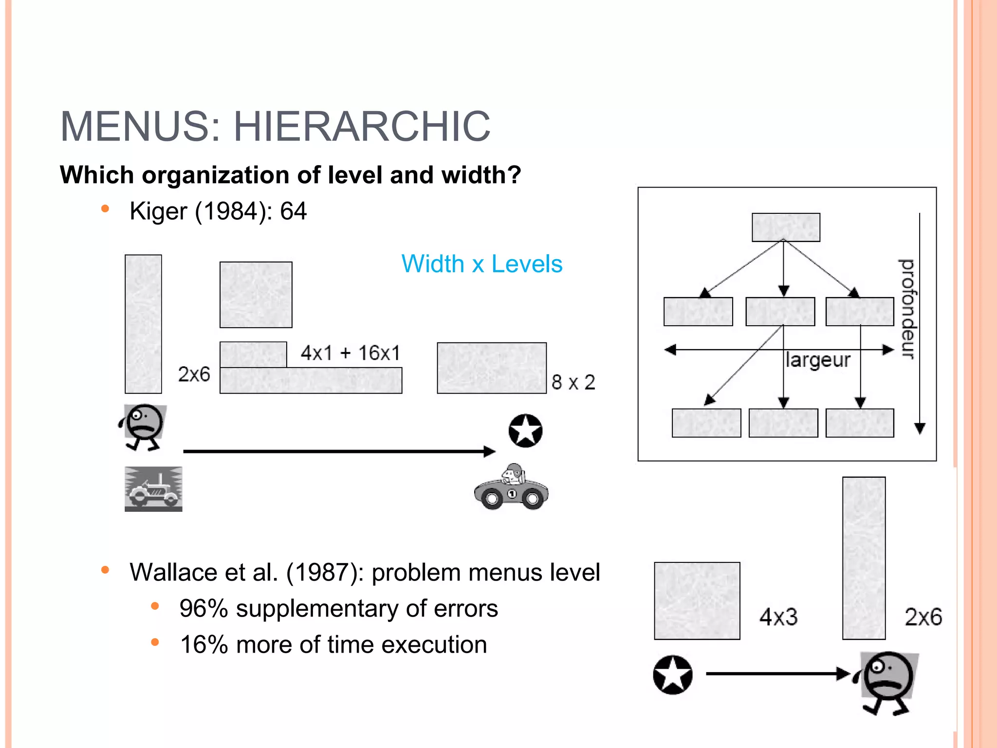 MENUS: HIERARCHIC Which organization of level and width? Kiger (1984): 64 Wallace et al. (1987): problem menus level 96% supplementary of errors 16% more of time execution Width x Levels 