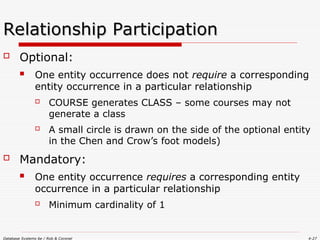 basic principles of designing ERModeling.ppt