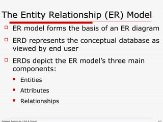 basic principles of designing ERModeling.ppt