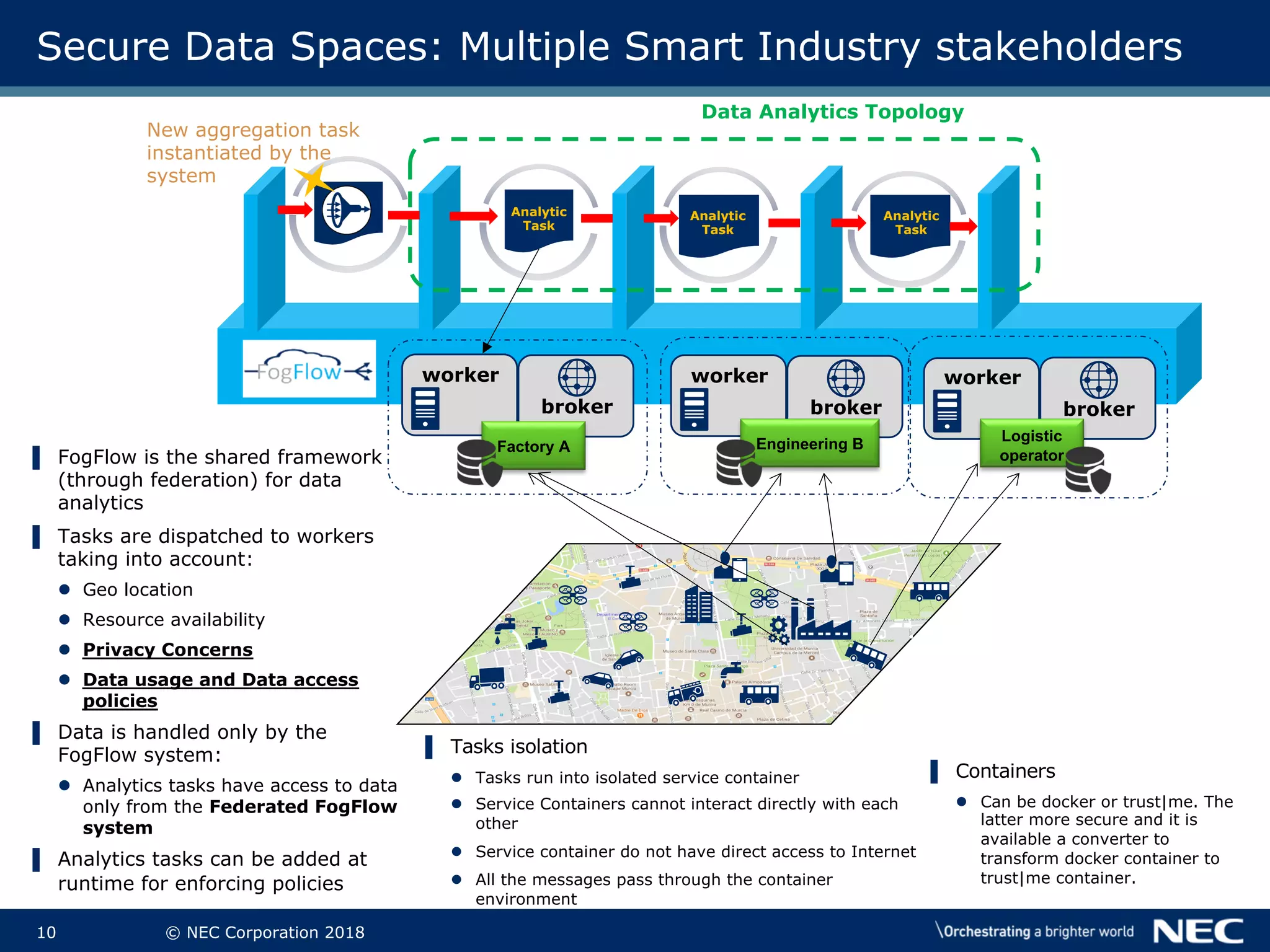 10 © NEC Corporation 2018
Analytic
Task
Data Analytics Topology
Analytic
Task
Analytic
Task
Secure Data Spaces: Multiple Smart Industry stakeholders
worker
New aggregation task
instantiated by the
system
▌ FogFlow is the shared framework
(through federation) for data
analytics
▌ Tasks are dispatched to workers
taking into account:
l Geo location
l Resource availability
l Privacy Concerns
l Data usage and Data access
policies
▌ Data is handled only by the
FogFlow system:
l Analytics tasks have access to data
only from the Federated FogFlow
system
▌ Analytics tasks can be added at
runtime for enforcing policies
broker
Logistic
operator
worker
broker
Engineering B
worker
broker
Factory A
▌ Containers
l Can be docker or trust|me. The
latter more secure and it is
available a converter to
transform docker container to
trust|me container.
▌ Tasks isolation
l Tasks run into isolated service container
l Service Containers cannot interact directly with each
other
l Service container do not have direct access to Internet
l All the messages pass through the container
environment
 