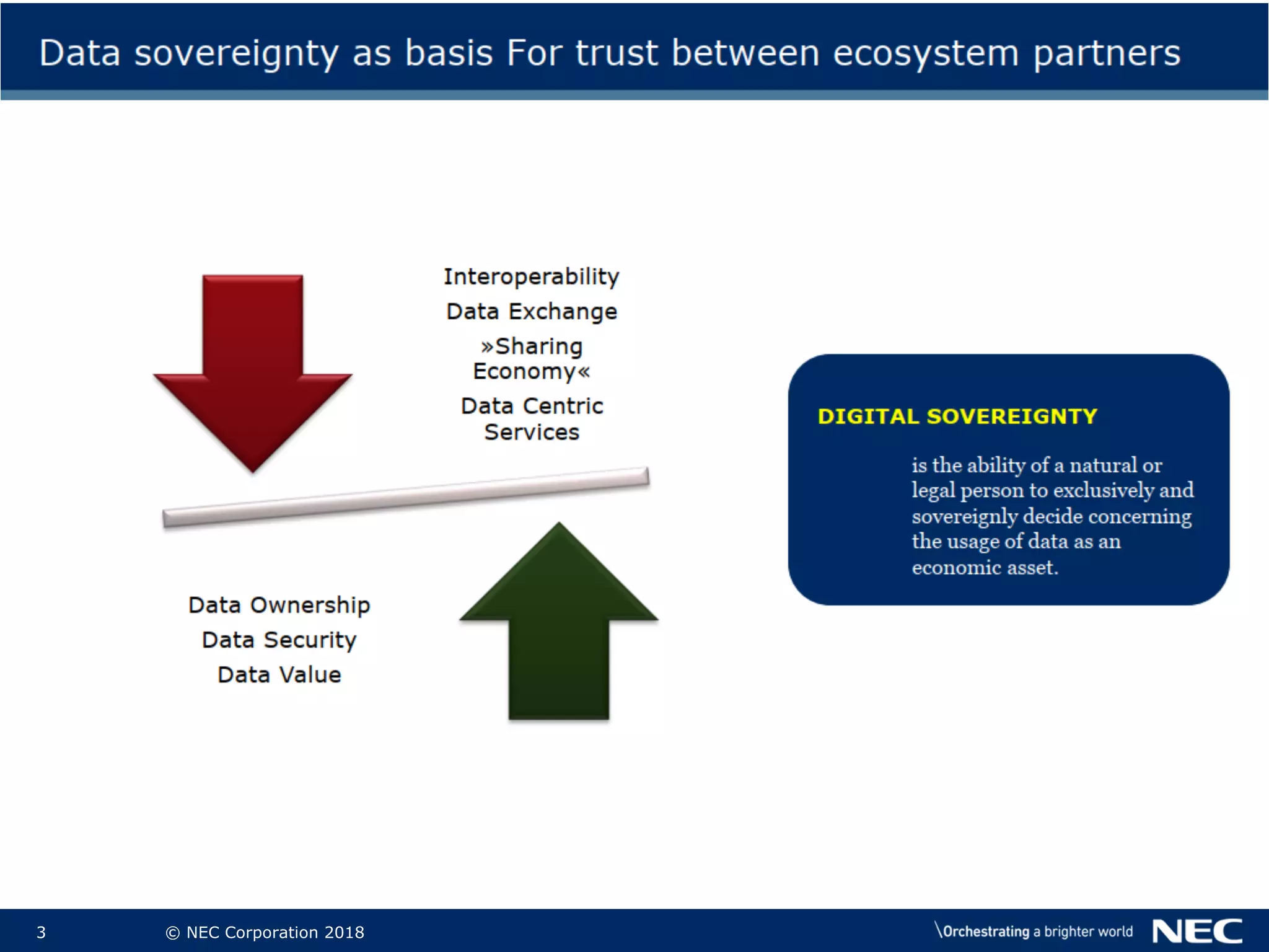 3 © NEC Corporation 2018
 