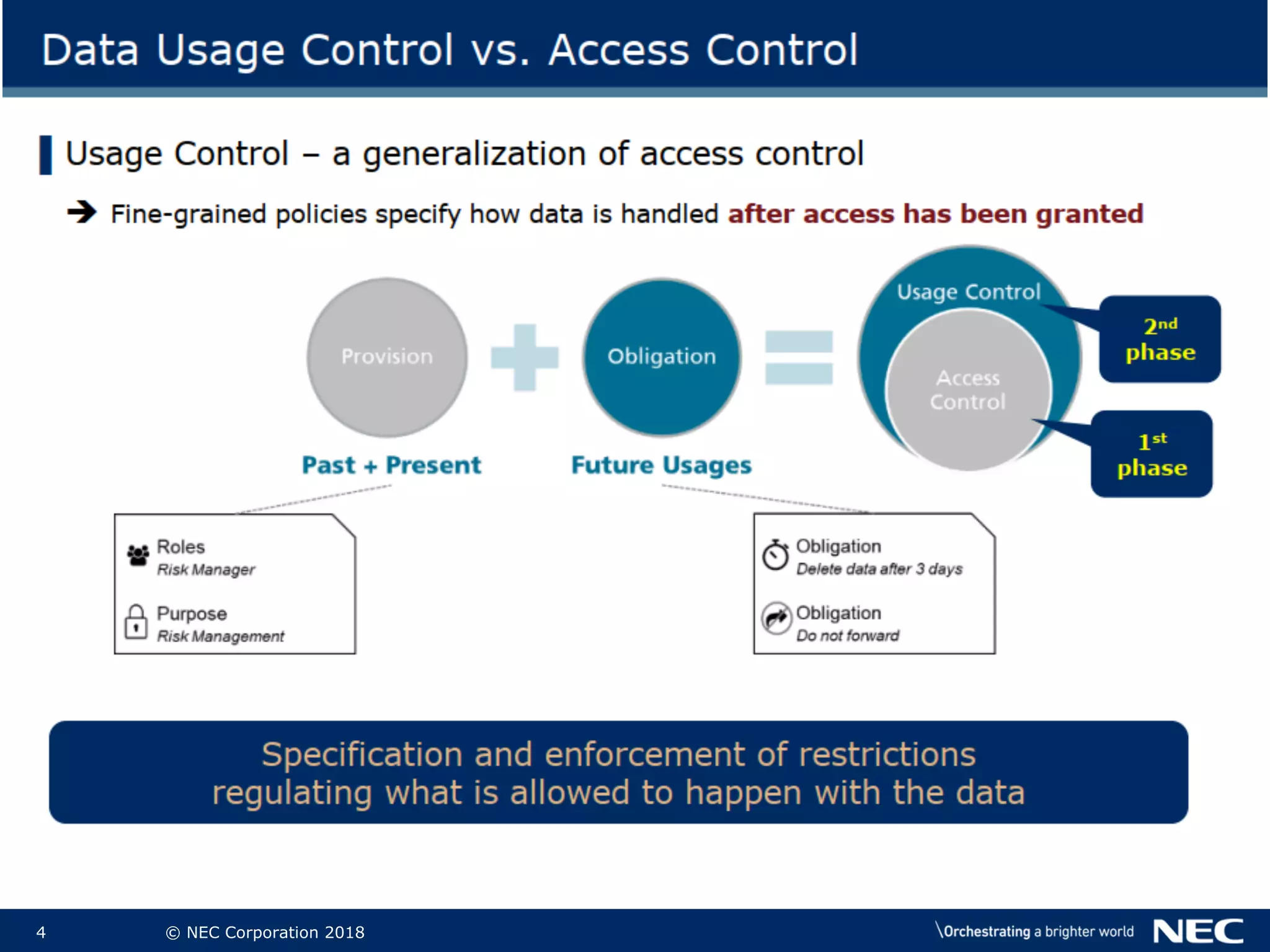 4 © NEC Corporation 2018
 